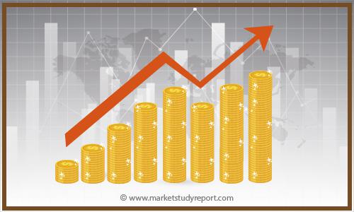Electrosurgical Generator Industry, Global Electrosurgical Generator Market, Electrosurgical Generator Market Size