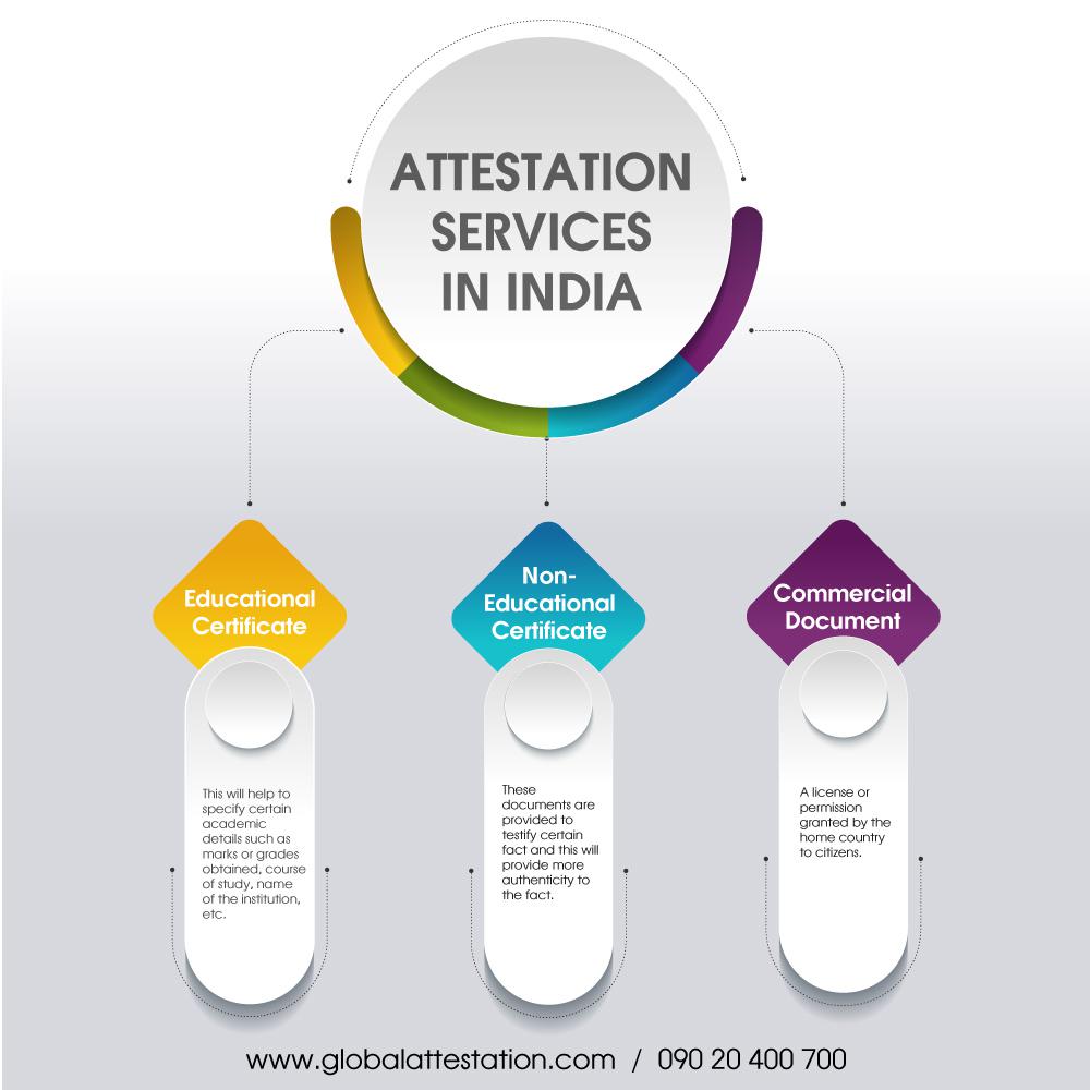 Attestation Services in India