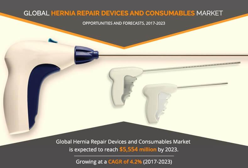 Hernia Repair Devices and Consumables Market Expected to Reach