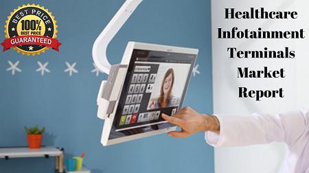 New Study Focusing on Global Healthcare Infotainment Terminals