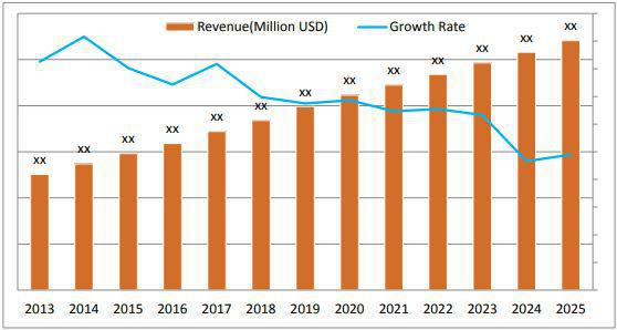 Navigation Satellite System (GNSS) Market : Analysis of Top