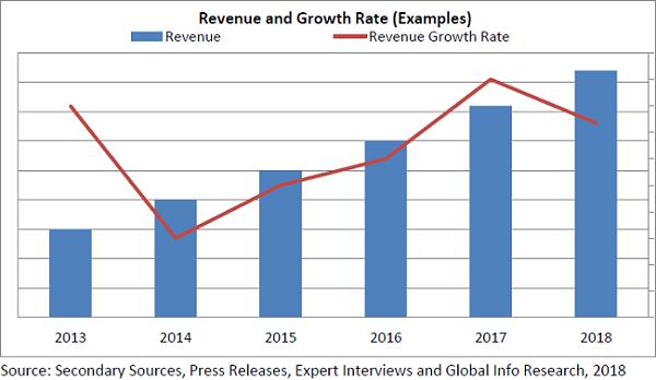 Fresnel Lens Market