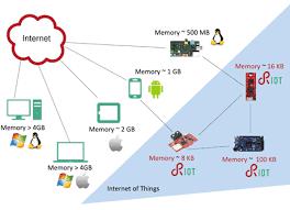 IOT Operating Systems Market Report 2018: Segmentation by Services (Professional, Managed, Others) by Organization Size (SMES, Large Enterprise, Others) by Verticals (IT, Manufacturing, Others) by OS Type (Windows 10 IOT, VxWORKS, Others) by Application (