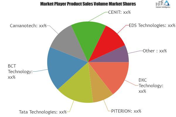 CAD Market for VARs