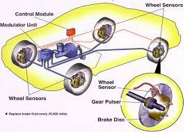 Anti-lock Braking System (ABS) Market