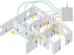 Electrical House (E-House) Market – Advanced Technologies &