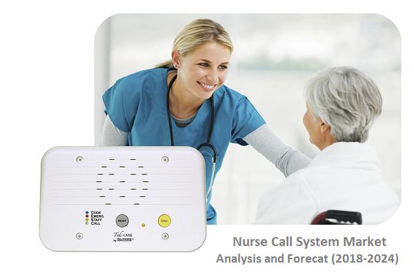 Nurse Call System Market