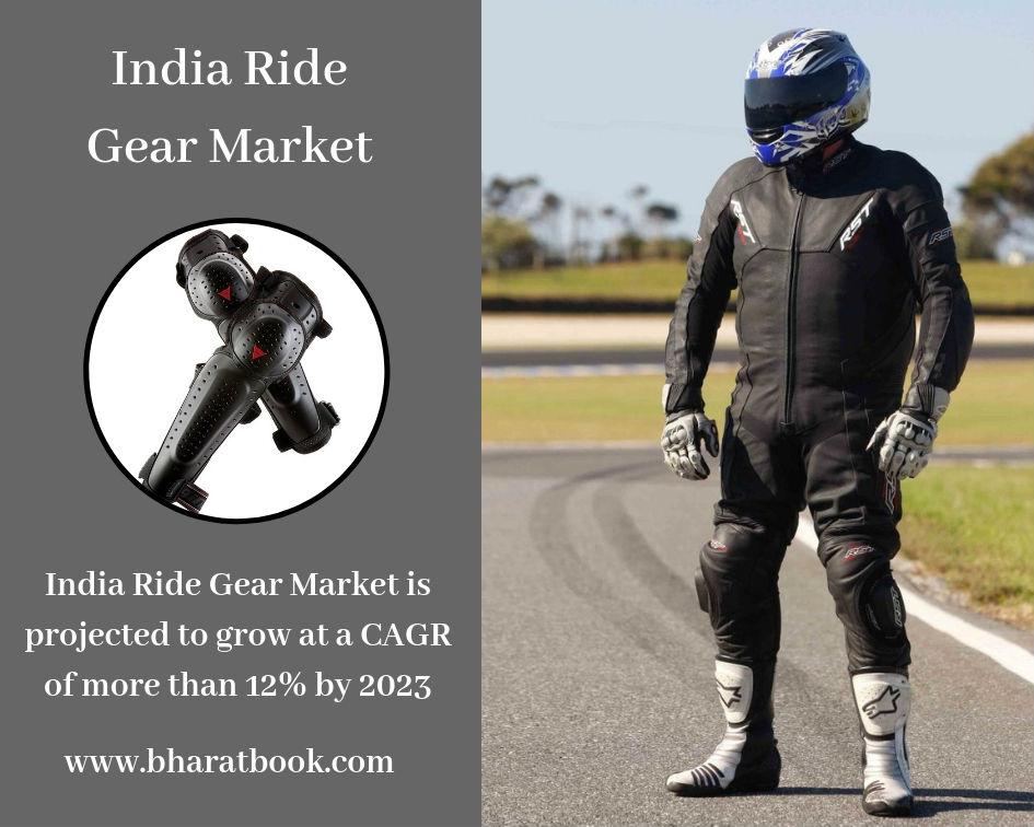 India Ride Gear Market