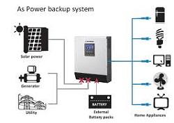 Global Backup Power System Market Ultimate Analysis
