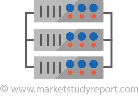 Data Center Infrastructure Management Market, Global Data Center Infrastructure Management Market Size