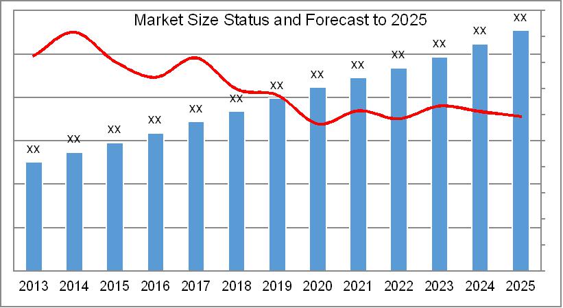 Digital Voice Recorders Market