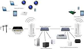 DSL Network Equipment Market