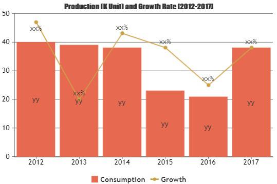 Tea Market to Set Phenomenal Growth| Assamica Agro, Rishi Tea,