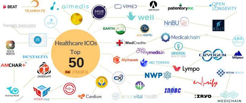 Healthcare industry- ICOs still teething