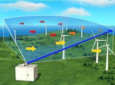 Wind Lidar Market by Type, Application - Forecast to 2025