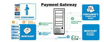 Payment Gateways Market Trends, Growth, Size, Analysis,