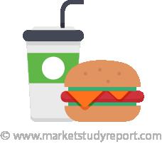 Wheat Protein Market, Global Wheat Protein Market Size, Wheat Protein Industry, Wheat Protein Market Trends