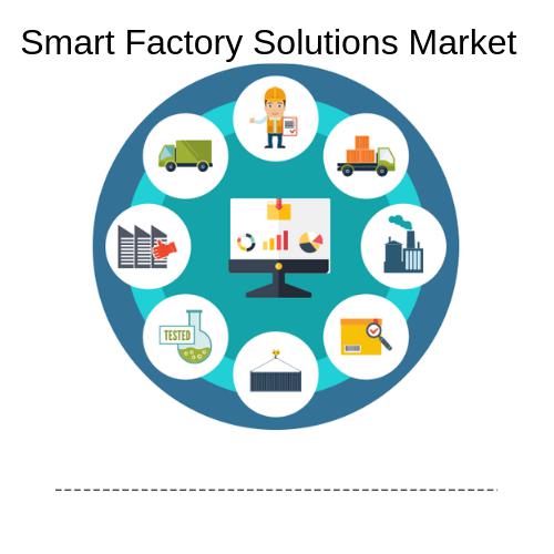 Smart Factory Solutions Market