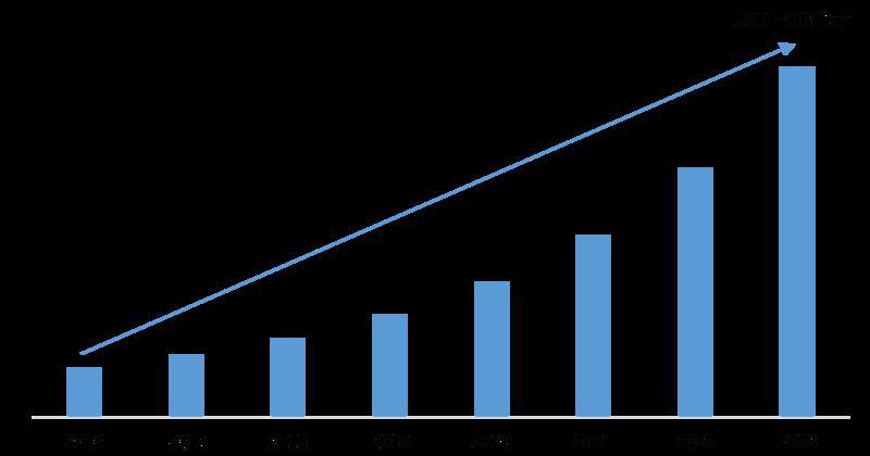 Gastrodin Market Size by Global Industry Analysis 2018