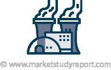 Industrial Gas Turbine Market, Global Industrial Gas Turbine Market Size, Industrial Gas Turbine Industry