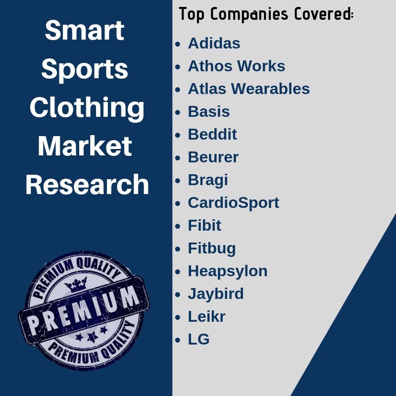 Know in depth about Smart Sports Clothing Market: What Recent