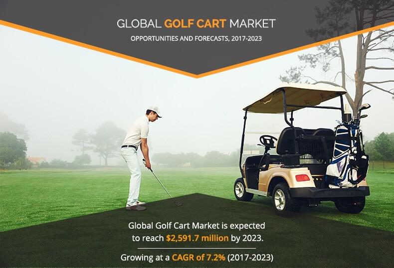 Golf Cart Market