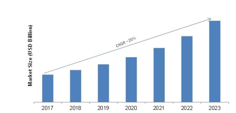 Digital Intelligence Platform Market Growth, Pricing, Trends