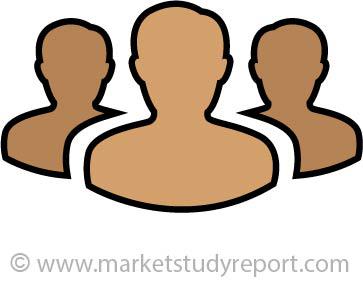Duty free retailing, Duty free retailing trends, Duty free retailing forecast, Duty free retailing analysis