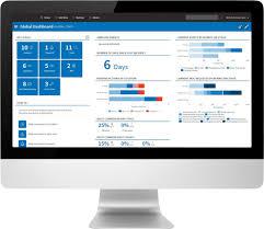 Emissions Management Software Industry (Market) Growth