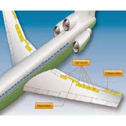 Aerospace Control Surface Market
