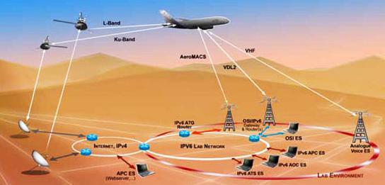 Aircraft Communication System Market