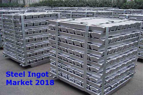 Steel Ingot report by manufacturers, region, type and application, market share, growth rate, future trends, market drivers