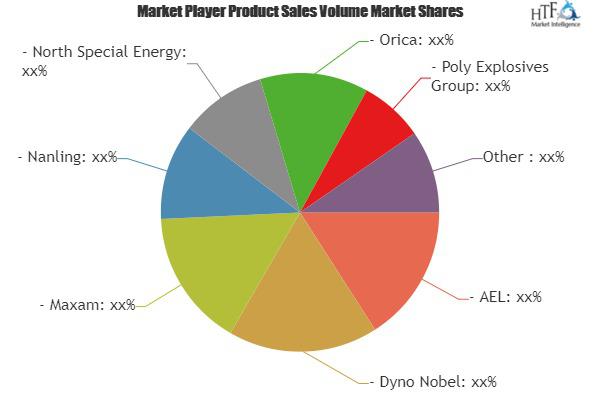 Industrial Detonator Market