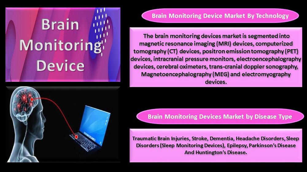 Brain Monitoring Devices Market  2020 to 2025