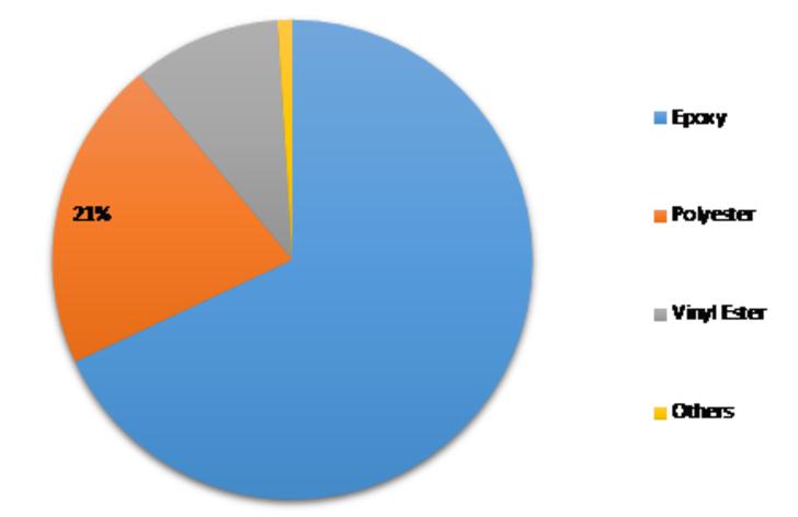 Glass Flake Coatings Market, Global Glass Flake Coatings Market, Glass Flake Coatings Market Industry, Glass Flake Coatings Market