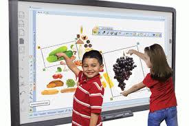 Interactive Whiteboard Industry (Market) Interactive