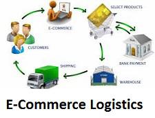 Global E-Commerce Logistics Market Forecasts (2018-2025) with