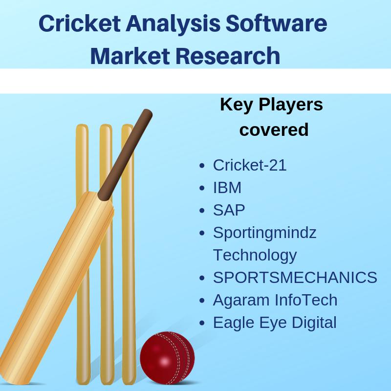 New Trends on Cricket Analysis Software Market Research Report