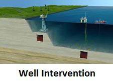 Well Intervention Market in Global Industry by Top Companies