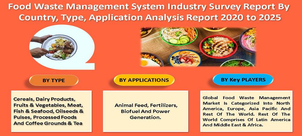 Food Waste Management Market Report 2020 to 2025