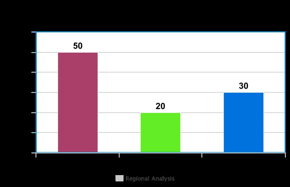 Sterilization Equipment Market