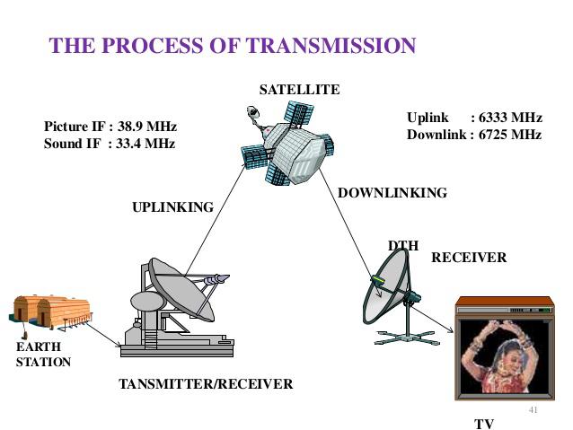 Television Broadcasting Market