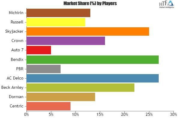 Brake Line Market Automotive Aftermarket Size, Share & Trends Analysis