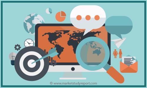 Anti-Caking Agents for Fertilizer Market, Anti-Caking Agents for Fertilizer Market Trends, Anti-Caking Agents for Fertilizer Marke