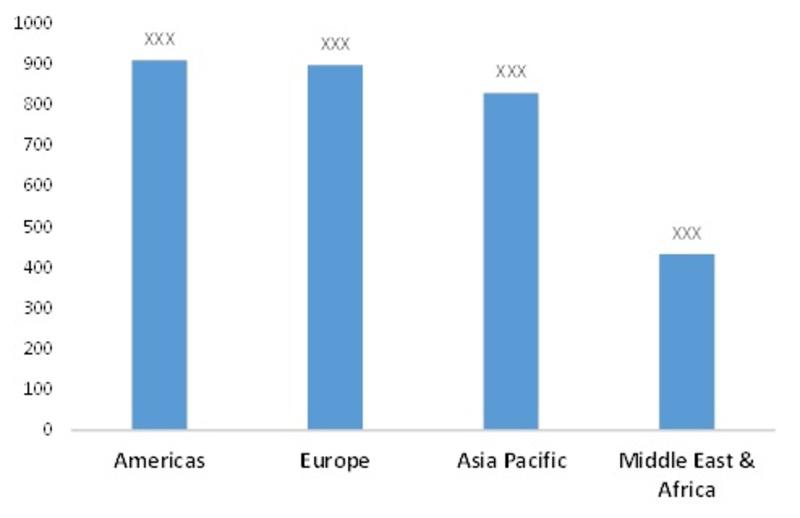 Commercial Pharmaceutical Analytics Market