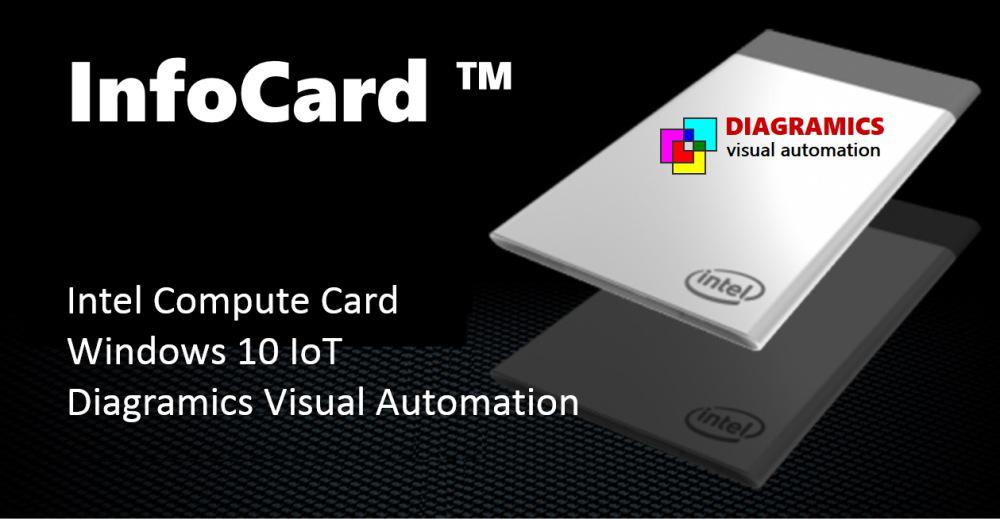 Diagramics InfoCard Interactive Media Player