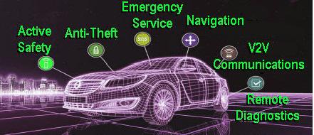 Automotive Embedded Telematics Market