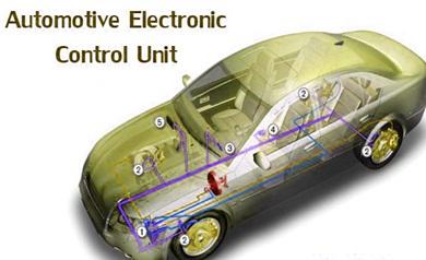 Automotive Electronics Control Unit (ECU) Market