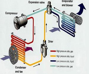 Global Automotive Air-conditioning System Market