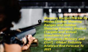 Shooting Ranges Market 2019